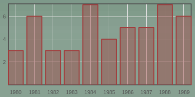 Older Publications | Friesner Lab