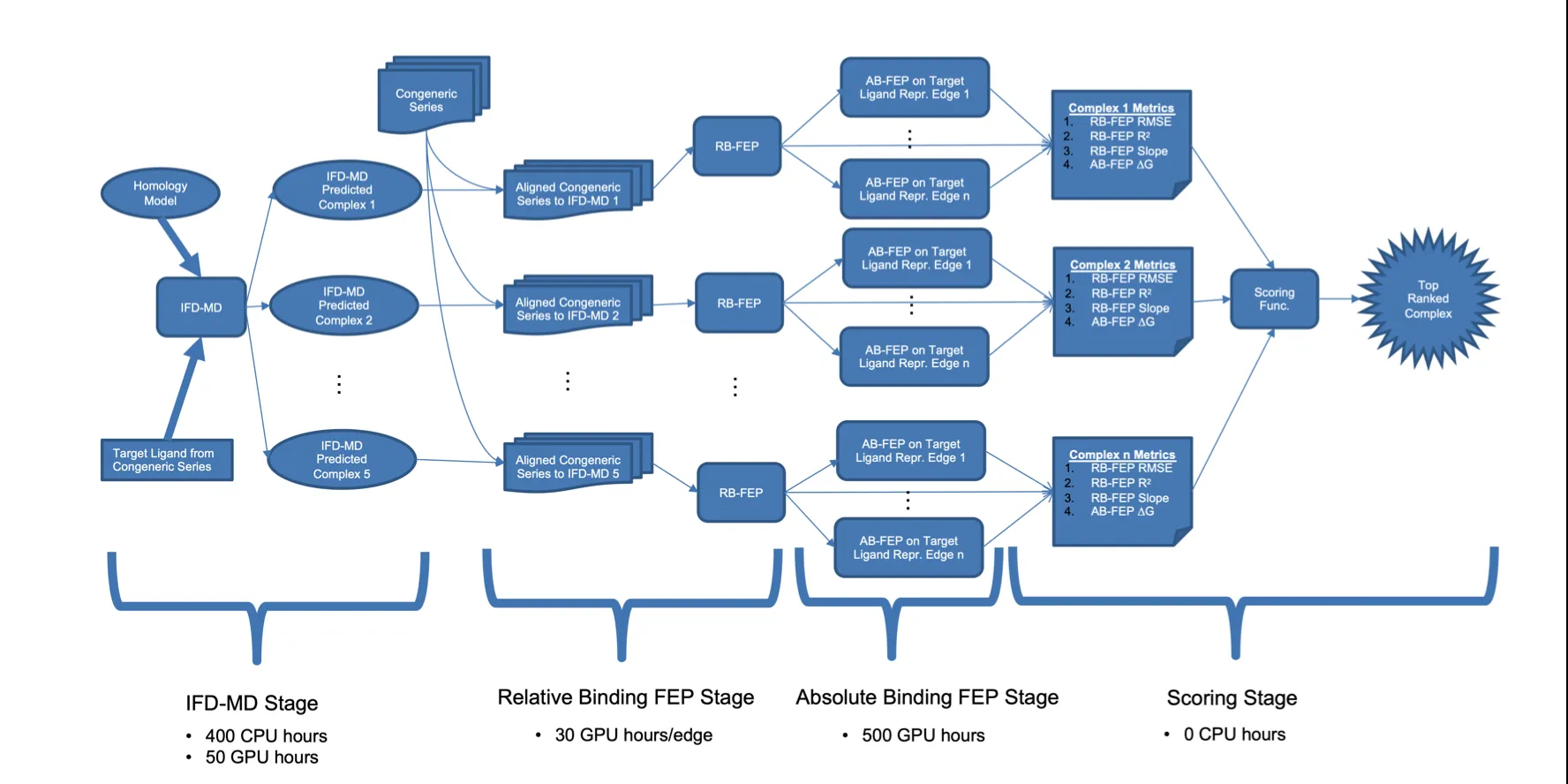 Fig1